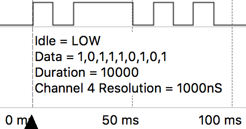 Waveform of example 1